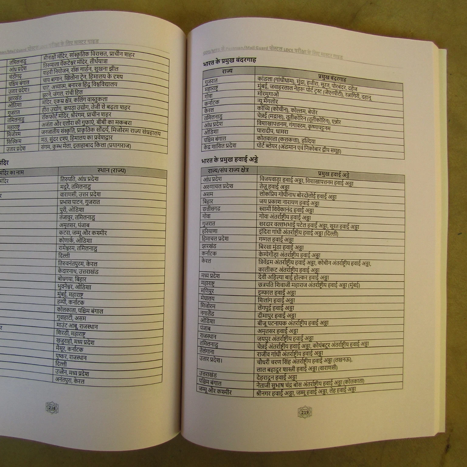 Master Guide for Postman & Mail Guard LDCE Exam (Hindi) - Image 6